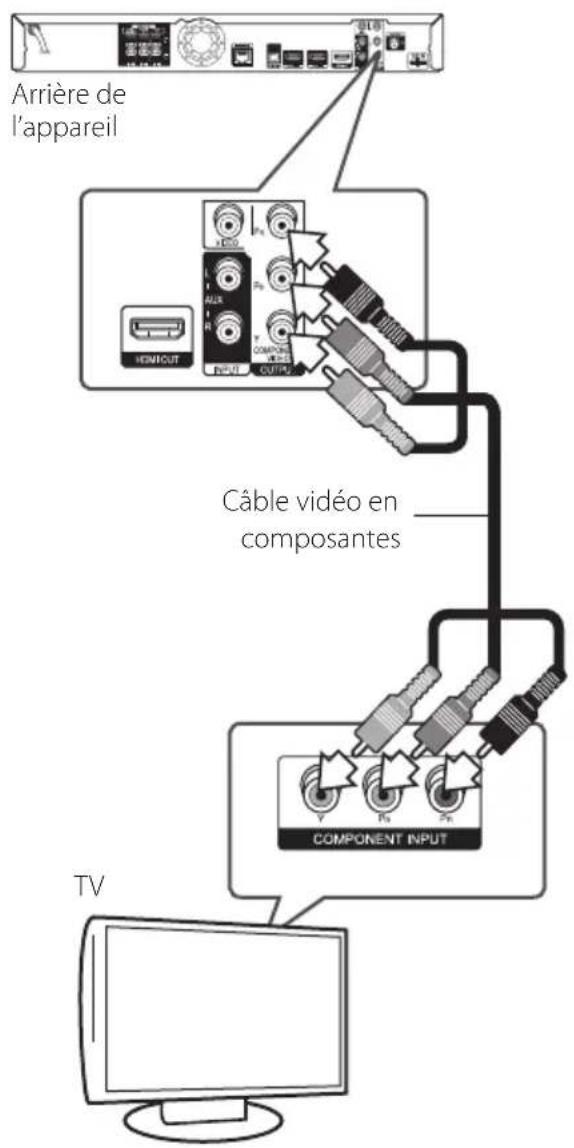 PIONEER BCSHF818 - Connexion composants video - 1