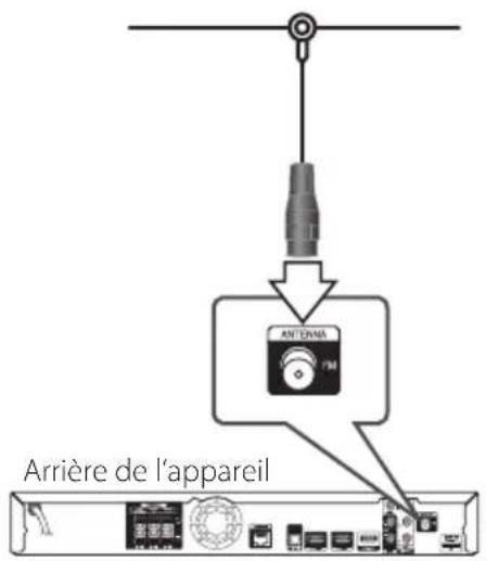 PIONEER BCSHF818 - Raccordement de l'antenne - 1