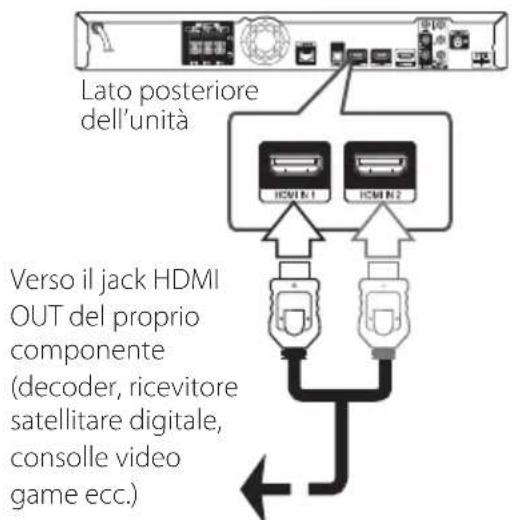 PIONEER BCSHF818 - Connessione INGRESSO HDMI 1/2 - 1