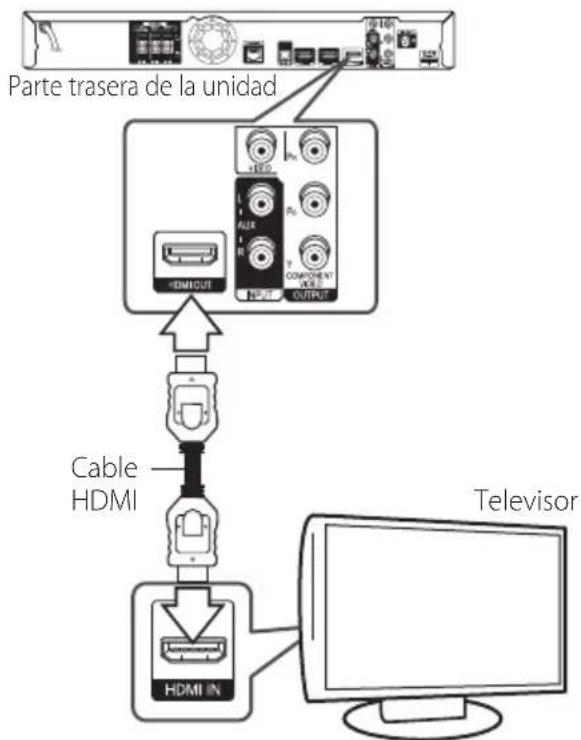 PIONEER BCSHF818 - Conexión HDMI - 1