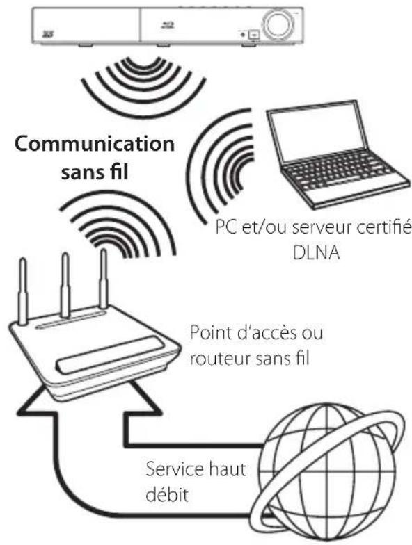 PIONEER BCSHF818 - Raccordement au réseau sans fil - 1