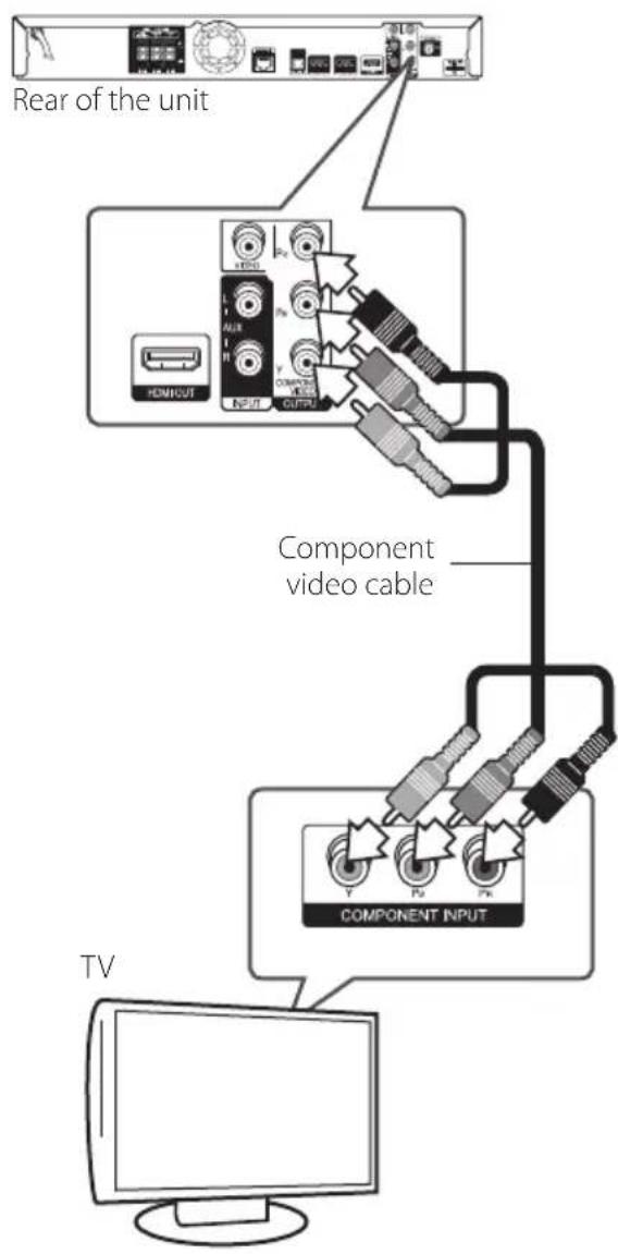 PIONEER BCSHF818 - Component Video Connection - 1