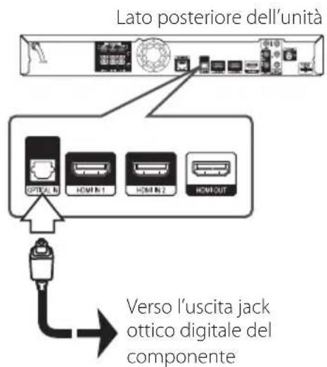 PIONEER BCSHF818 - Collegamento ingresso OPTICAL IN - 1