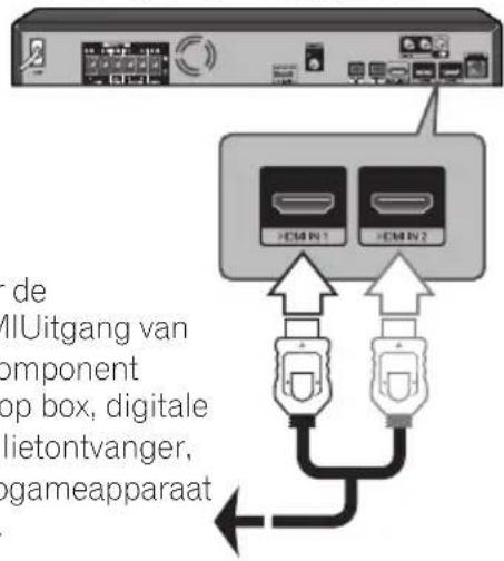 PIONEER BCS424 - HDMI IN 1/2-aansluiting - 1