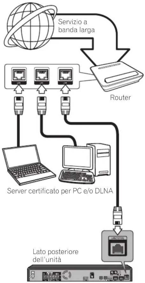 PIONEER BCS424 - ! Nota - 1