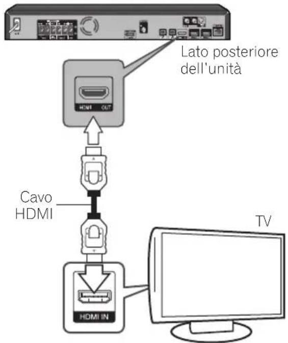 PIONEER BCS424 - Connessione HDMI - 1