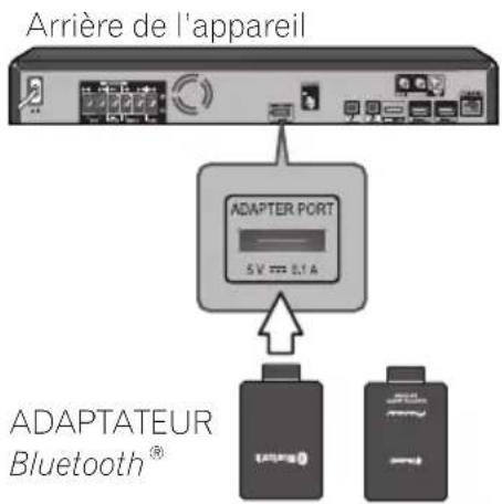 PIONEER BCS424 - Raccordement de I'ADAPTATEUR Bluetooth® optionnel - 1