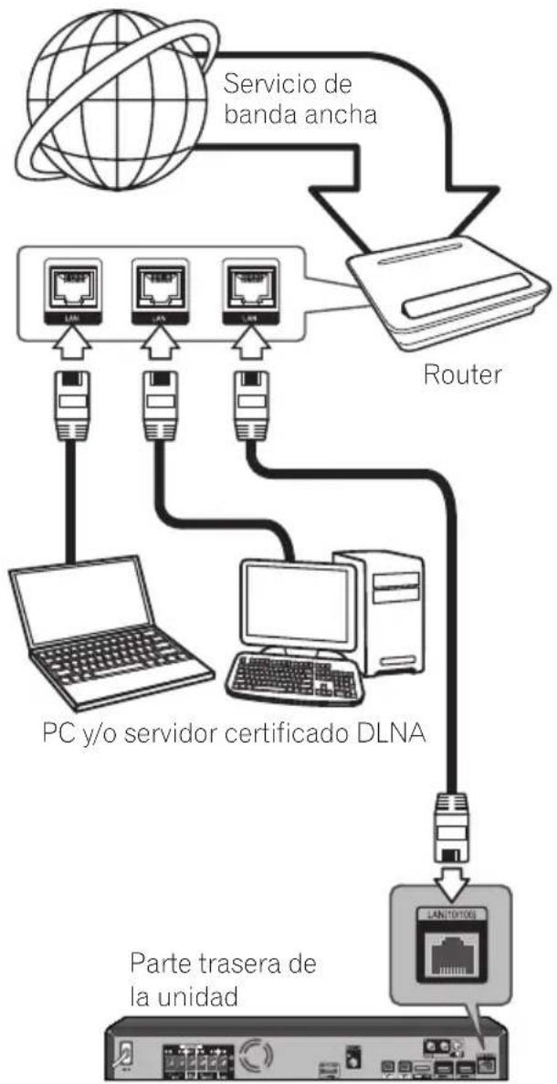 PIONEER BCS424 - Nota - 1