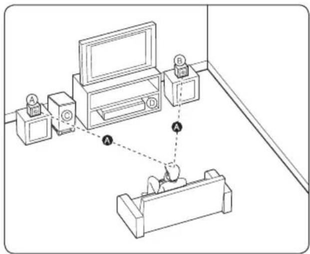 PIONEER BCS424 - Installation des enceintes du système BCS-FS121 - 1