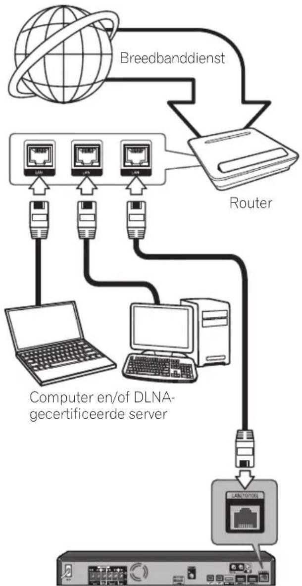 PIONEER BCS424 - Opmerking - 1