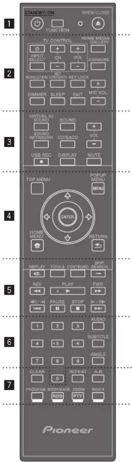 PIONEER BCS424 - Fernbedienung - 1