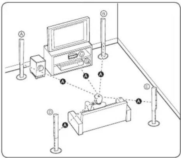 PIONEER BCS424 - Installation des enceintes du système BCS-424 - 1