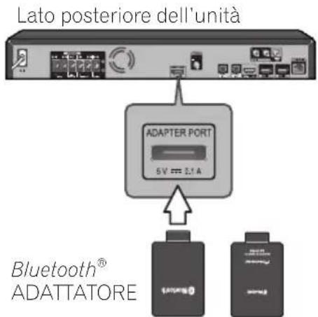 PIONEER BCS424 - Collegamento di un ADATTATORE Bluetooth® opzionale - 1