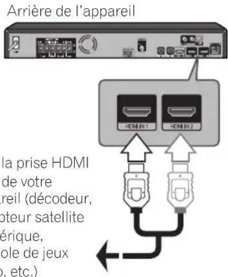 PIONEER BCS424 - Connexion HDMI IN 1/2 - 1