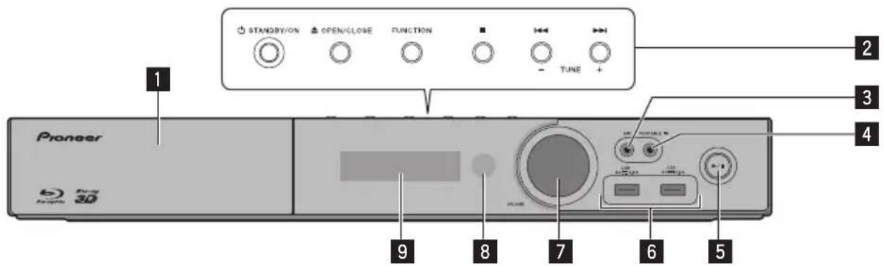 PIONEER BCS424 - Bedienungsfeld - 1