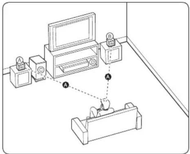 PIONEER BCS424 - Positionieren des Systems BCS-424 - 1