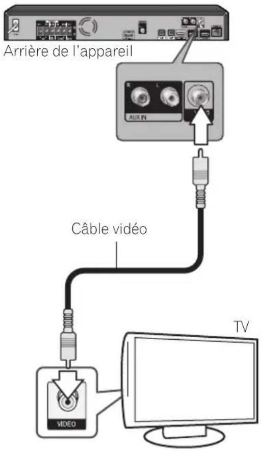 PIONEER BCS424 - Connexion video - 1