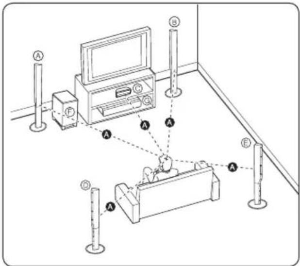 PIONEER BCS424 - Positionieren des Systems BCS-424 - 1