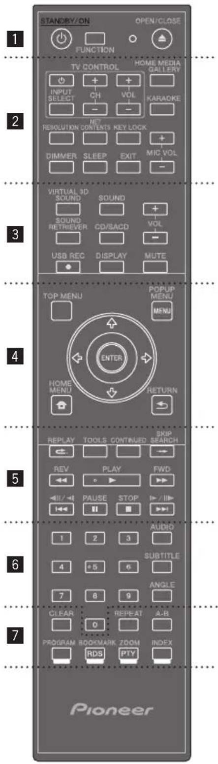 PIONEER BCS424 - Mando a distancia - 1