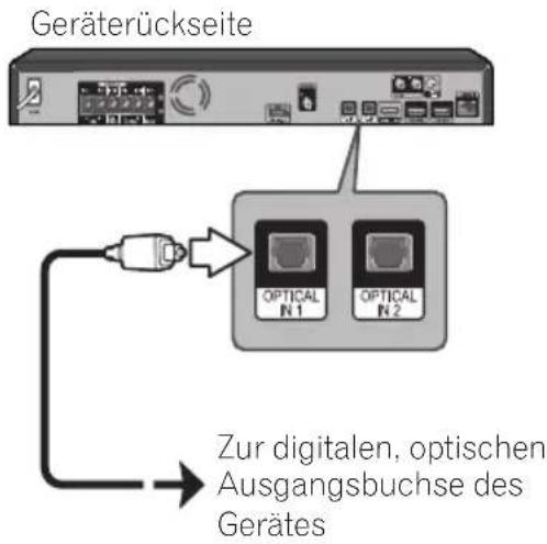 PIONEER BCS424 - OPTICAL IN 1/2-Anschluss - 1