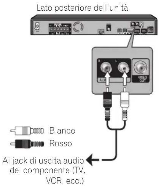 PIONEER BCS424 - Connessione AUX - 1