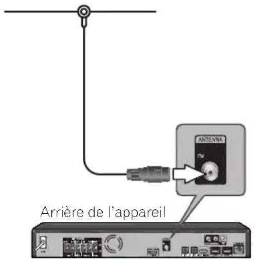 PIONEER BCS424 - Raccordement de l'antenne - 1
