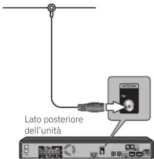 PIONEER BCS424 - Connessione dell'antenna - 1