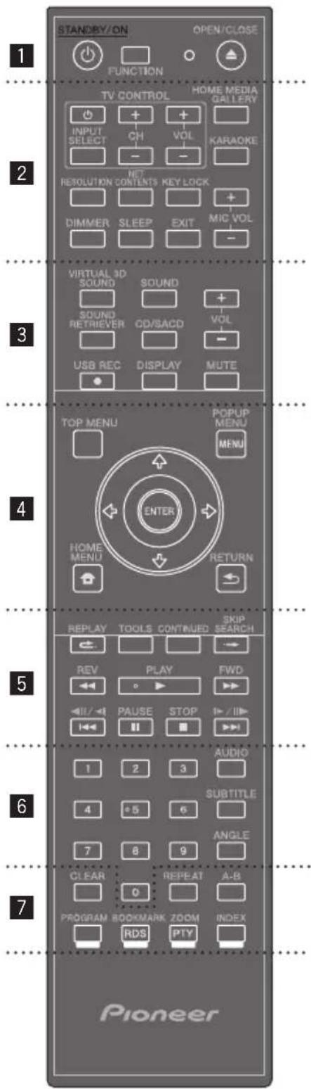 PIONEER BCS424 - Telecomando - 1