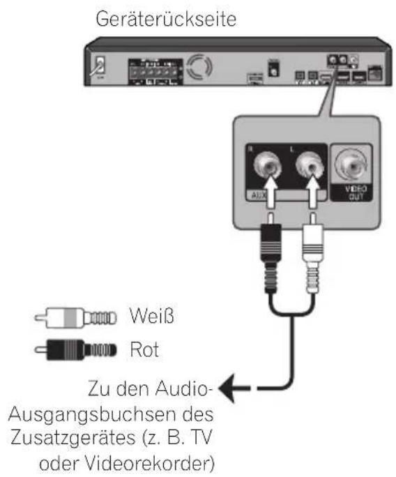 PIONEER BCS424 - AUX-Anschluss - 1
