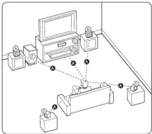 PIONEER BCS424 - Installation des enceintes du système BCS-222 - 1