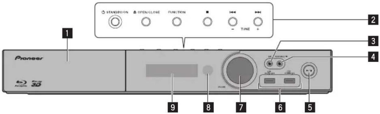 PIONEER BCS424 - Frontpaneel - 1