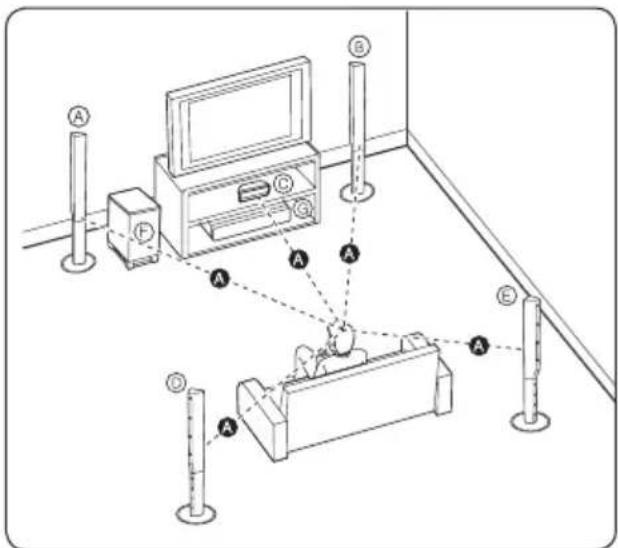 PIONEER BCS424 - Positioneren van het systeme voor de BCS-424 - 1