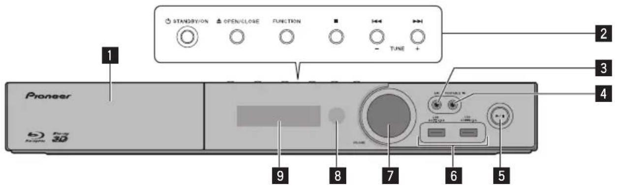 PIONEER BCS424 - Panel frontal - 1