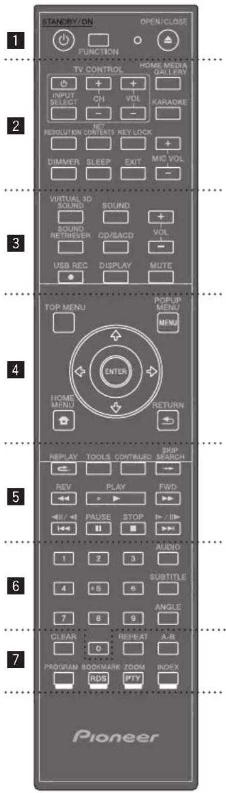 PIONEER BCS424 - Afstandsbediening - 1