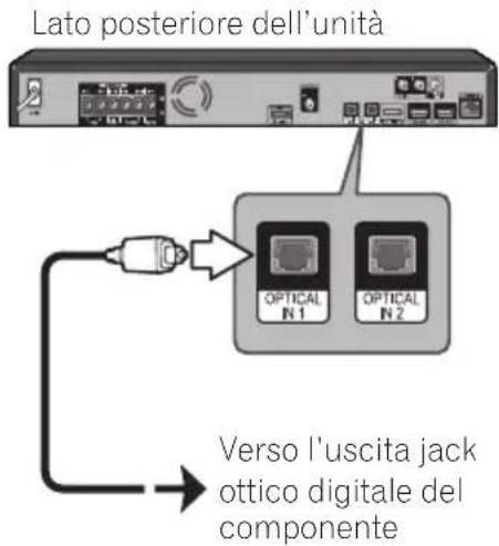 PIONEER BCS424 - Collegamento ingresso OPTICAL IN 1/2 - 1