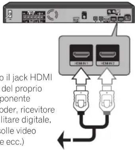 PIONEER BCS424 - Connessione INGRESSO HDMI 1/2 - 1