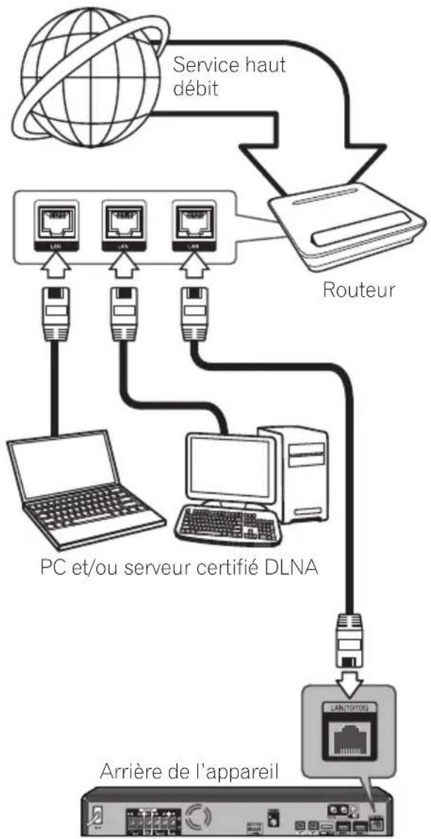 PIONEER BCS424 - Remarque - 1