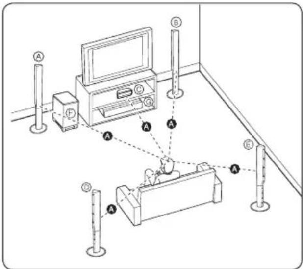 PIONEER BCS424 - Posizione ilsystema per BCS-424 - 1