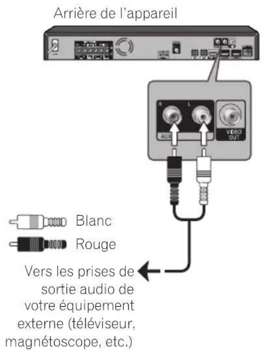 PIONEER BCS424 - Connexion AUX - 1