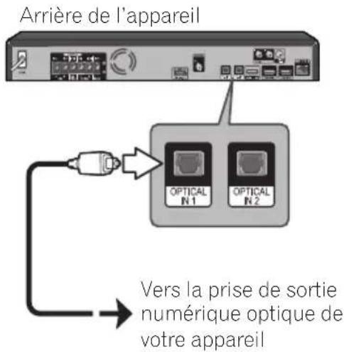 PIONEER BCS424 - Connexion OPTICAL IN 1/2 - 1