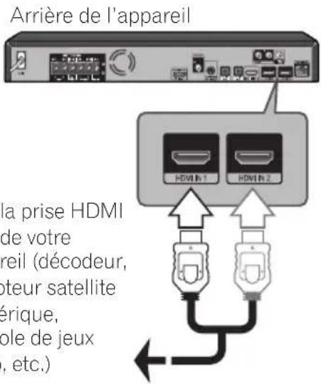 PIONEER BCS323 - Connexion HDMI IN 1/2 - 1
