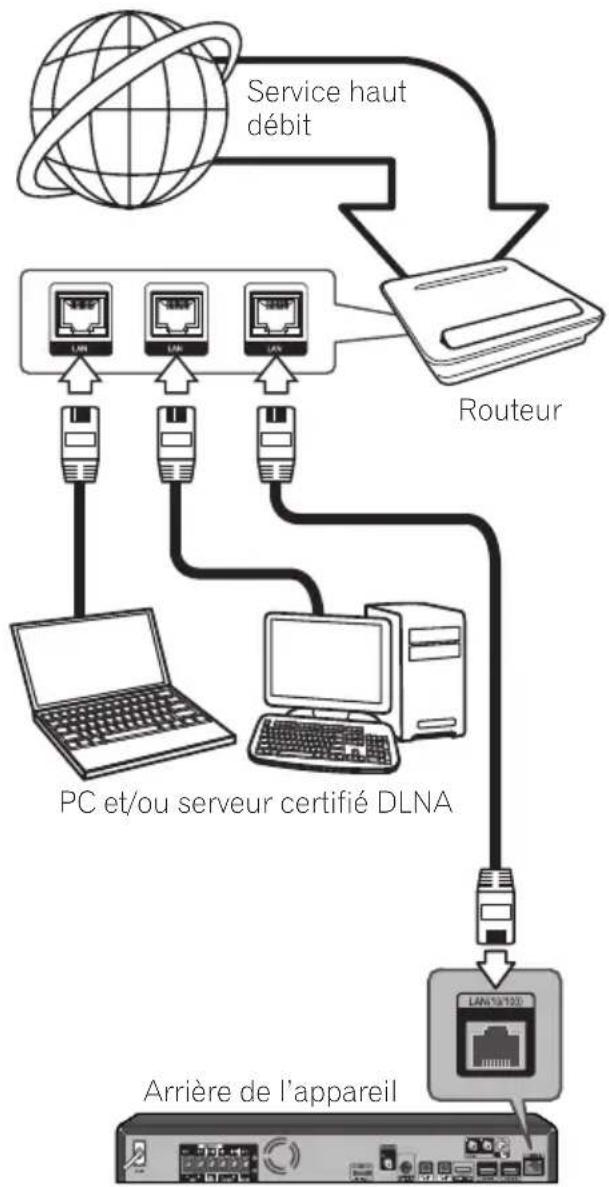 PIONEER BCS323 - Remarque - 1
