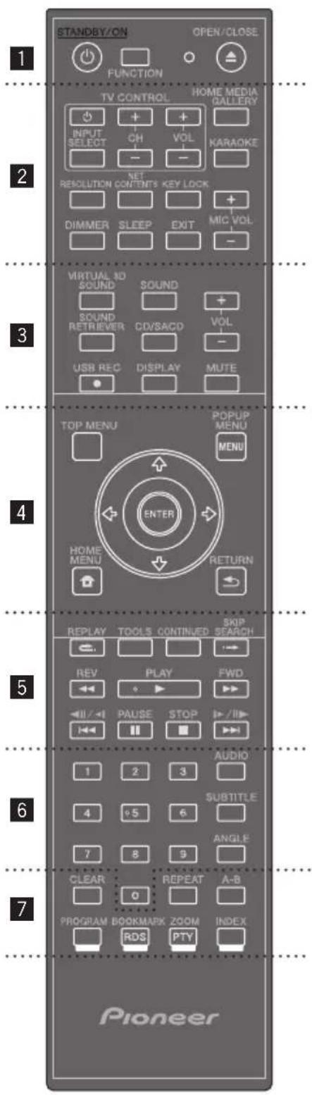 PIONEER BCS323 - Télécommande - 1
