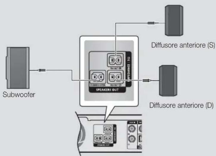 SAMSUNG HTHS5200 - Collegamenti dei cavi dei diffusori - 1