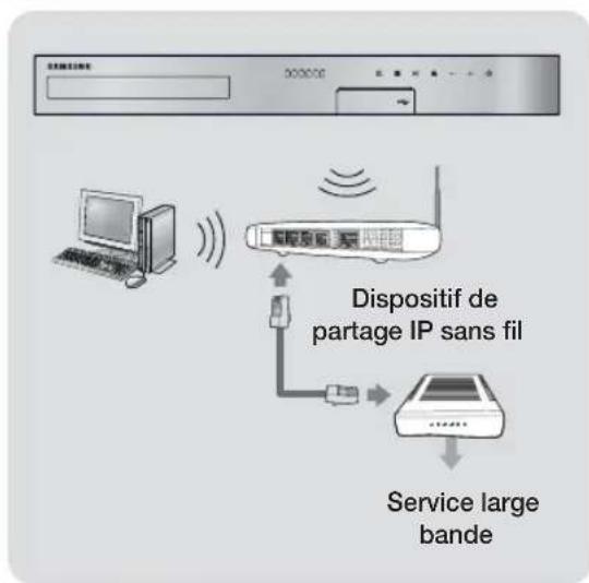 SAMSUNG HTHS5200 - Connexion à un routeur réseau - 2
