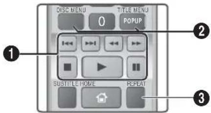 SAMSUNG HTHS5200 - Boutons de la télécommande servant à la lecture video - 1