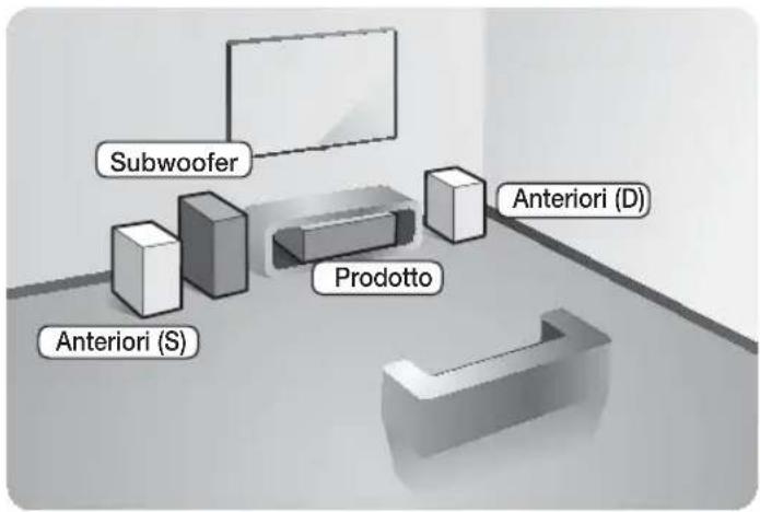 SAMSUNG HTHS5200 - Collegamento dei diffusori - 1