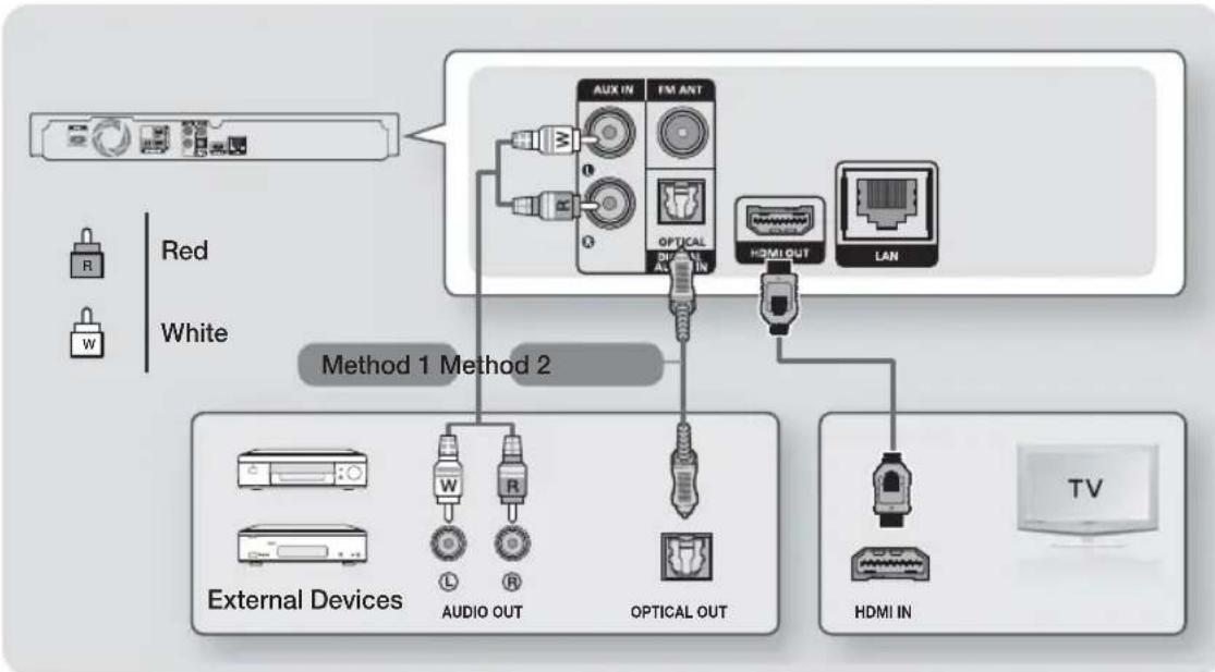 SAMSUNG HTHS5200 - Connecting to a TV and External Devices - 1