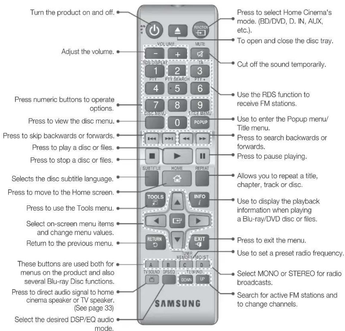 SAMSUNG HTHS5200 - Tour of the Remote Control - 1