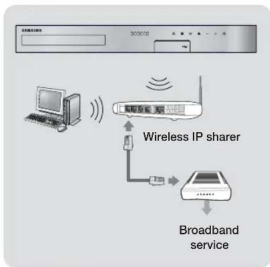 SAMSUNG HTHS5200 - Connecting to a Network Router - 2